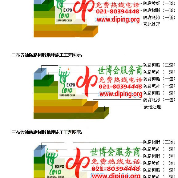 东台环氧玻璃钢地坪，防腐蚀地坪，防腐蚀自流平地坪产品图2