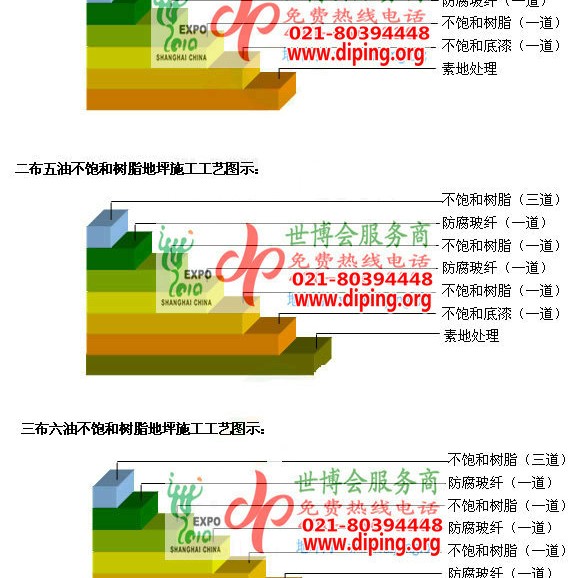 东台不饱和树脂地坪，不饱和树脂防腐地坪,防腐蚀地坪施工厂家产品图2