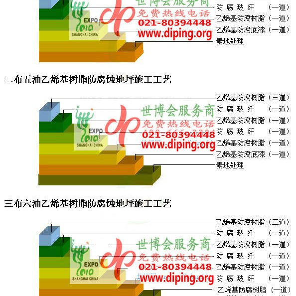 东台乙烯基防腐蚀地坪,乙烯基酯地坪,乙烯基酯防腐蚀地坪,乙烯基重防腐蚀地坪,乙烯基重防腐地坪,乙烯基重防腐自流平地坪产品图2